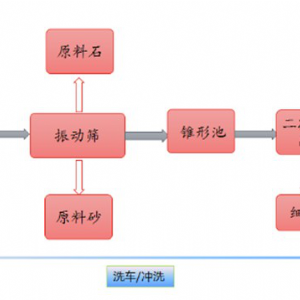 ZRFL-60型砂石分離機